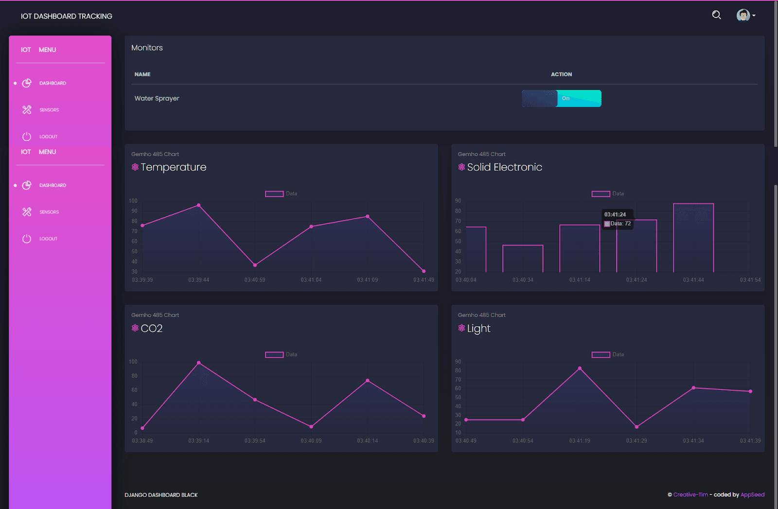 Gateway IoT