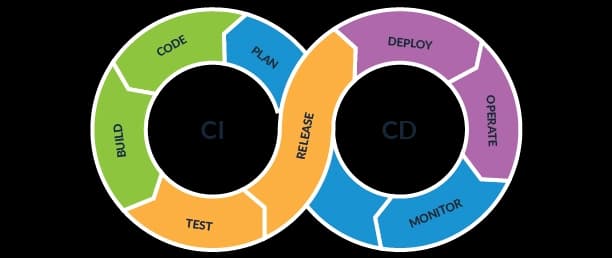 Git - Dev/DevOps best friend